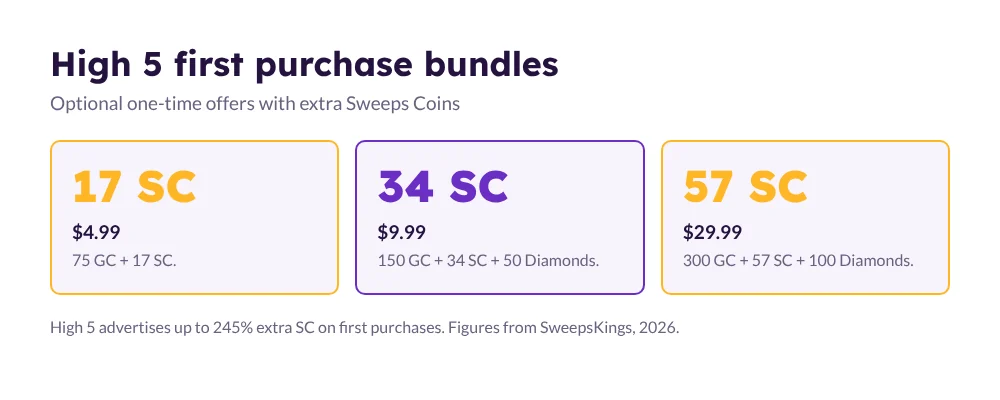 High 5 Casino first purchase: 17 SC for $4.99, 34 SC and 50 Diamonds for $9.99, 57 SC and 100 Diamonds for $29.99